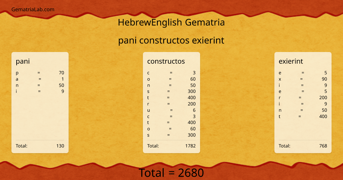 pani constructos exierint in hebrewEnglish Gematria